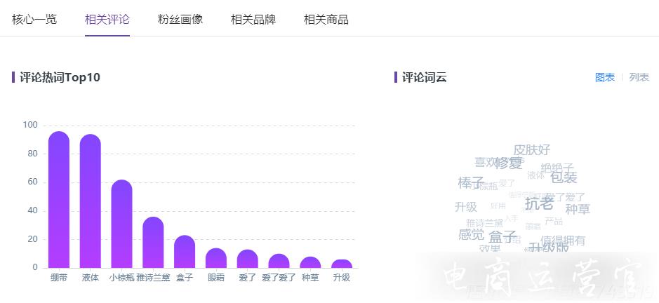 KOL投放實(shí)操指南丨小紅書品牌投放制勝攻略